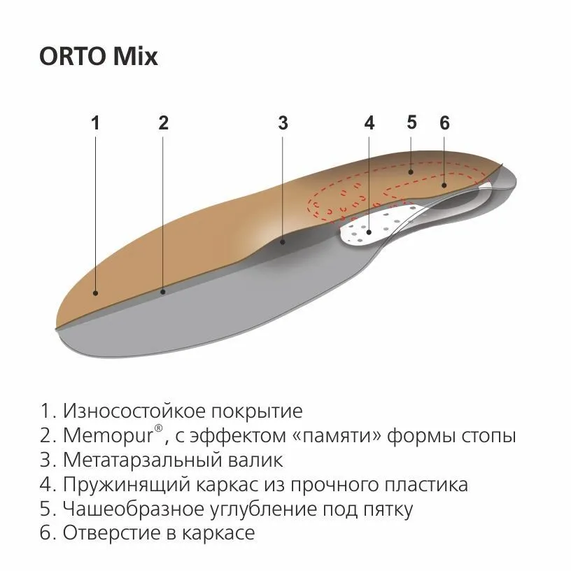 Стельки-супинаторы ортопедические ORTO Mix