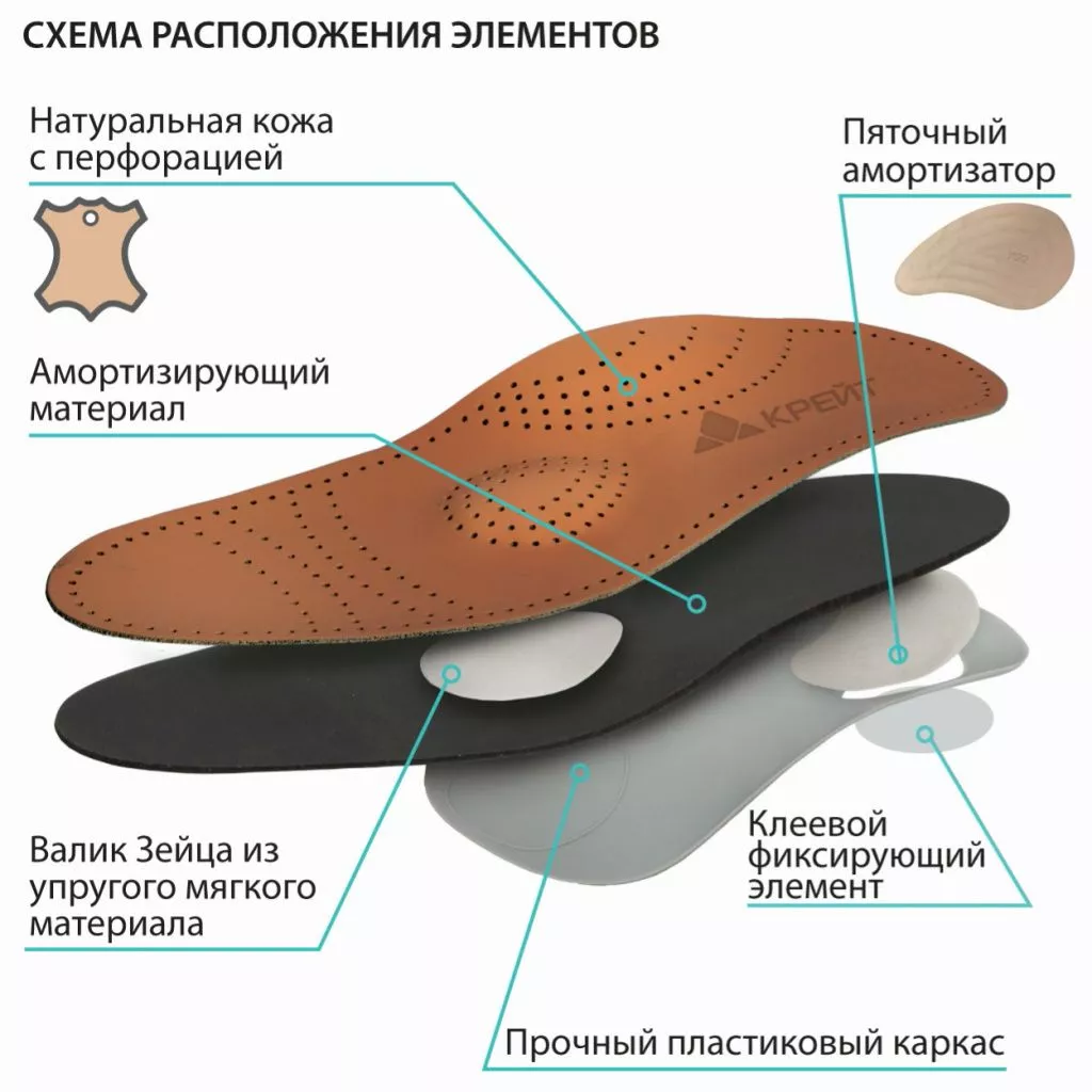 Стельки ортопедические Крейт СК-126