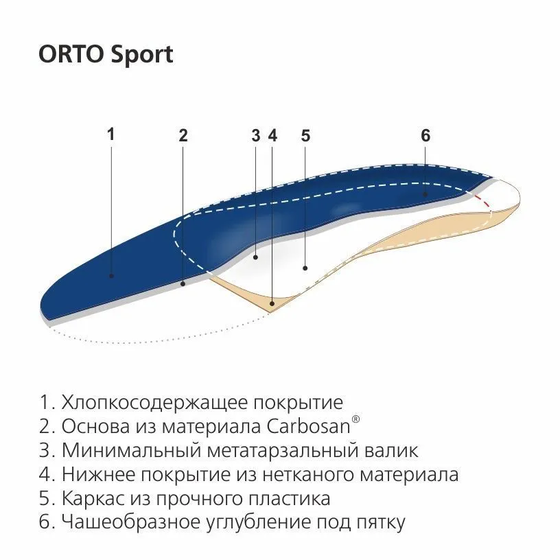 Стельки-супинаторы ортопедические ORTO SPORT
