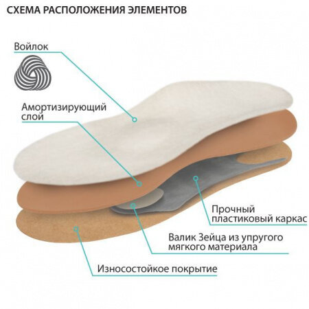Стельки ортопедические зимние Крейт СК-124